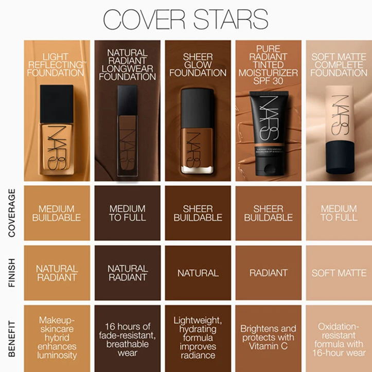 Nars - Natural Radiant Longwear Foundation 30ml
